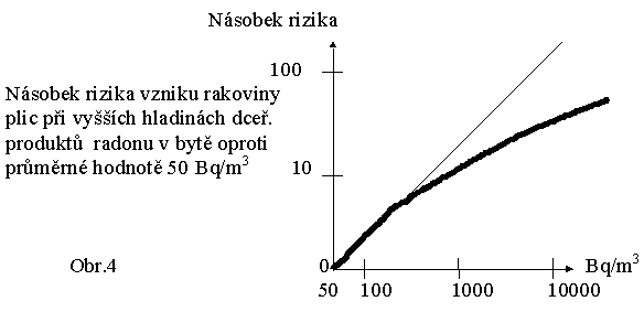 Riziko vzniku rakoviny plic